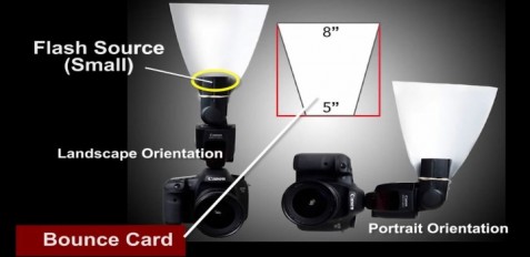 On Camera Flash Modifiers